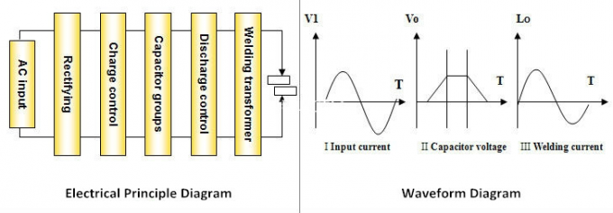 Précision de soudeuse capacitive de décharge de compresseur de réfrigérateur de Digital haute