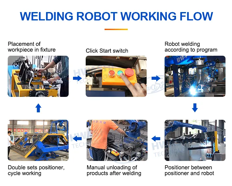 Machine de soudage CNC industrielle Hwashi Robotique à 6 axes avec servo, robot de soudage à bras positionneur, robot de soudage automatique TIG 5